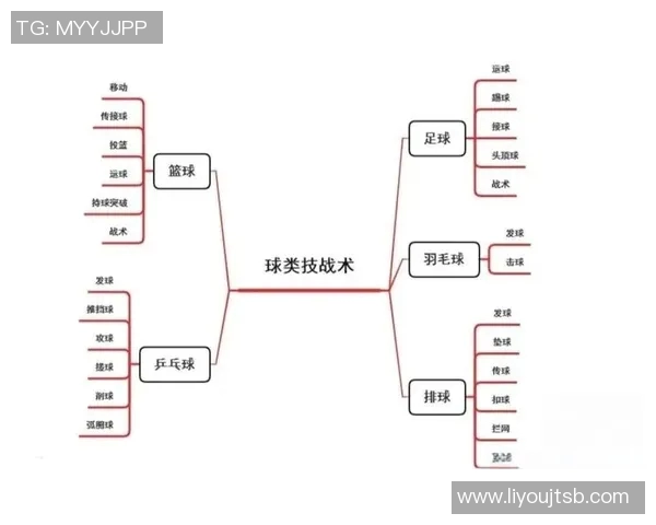 重庆篮球队在冠军赛中的灵活性表现与战术调整分析